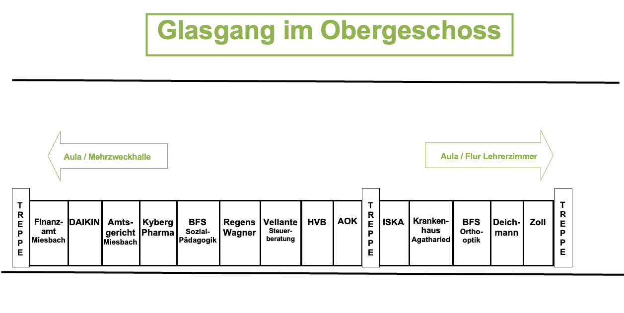 Glasgang Berufsinfomesse 2025